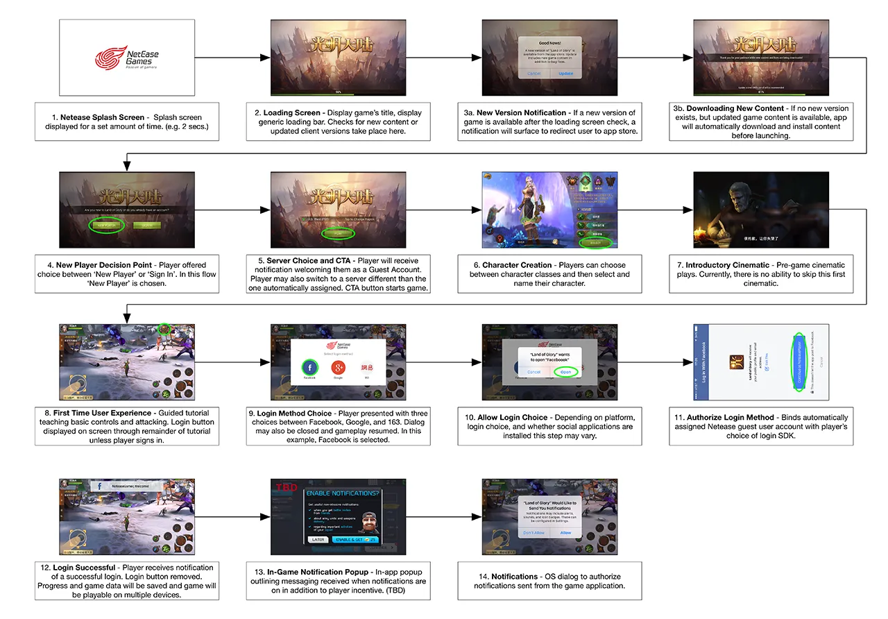 First-time install user's journey