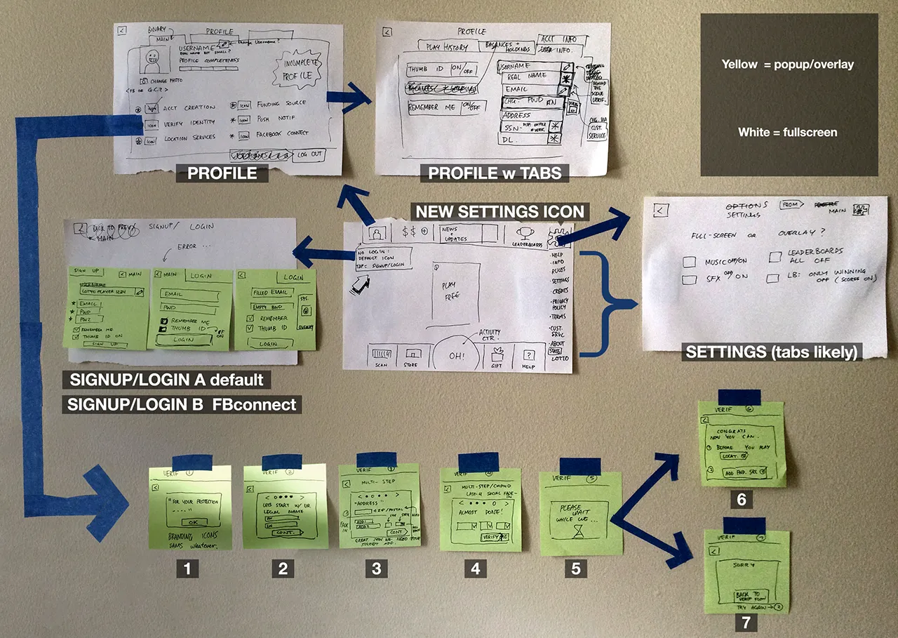 Onboarding / authorization flow